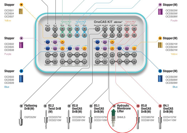 SNMLS Hydraulic Membrane Lifter